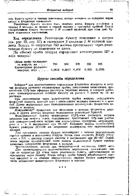 Ход определения. Реактивную бумагу помещают в патрон (см. рис. 32, стр. 57) и смачивают 2 каплями 2 М соляной кислоты. Воздух со скоростью 750 мл/мин протягивают через реактивную бумагу до изменения ее цвета.