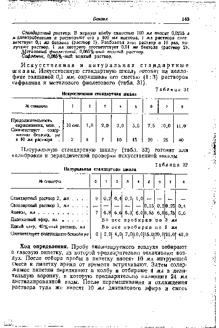 Искусственная и натуральная стандартные шкалы. Искусственную стандартную шкалу готовят на целлофане толщиной 0,1 мм, окрашивая его смесью (1:3) растворов сафранина и метилового фиолетового (табл. 31).