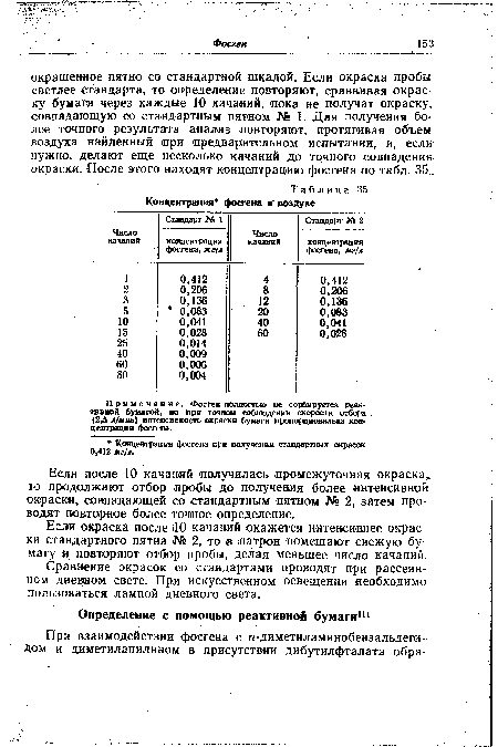 Примечание. Фосген полностью не сорбируется реактивной бумагой, но при точном соблюдении скорости отбора (2,6 л/мин) интенсивность окраски бумаги пропорциональна концентрации фосгена.