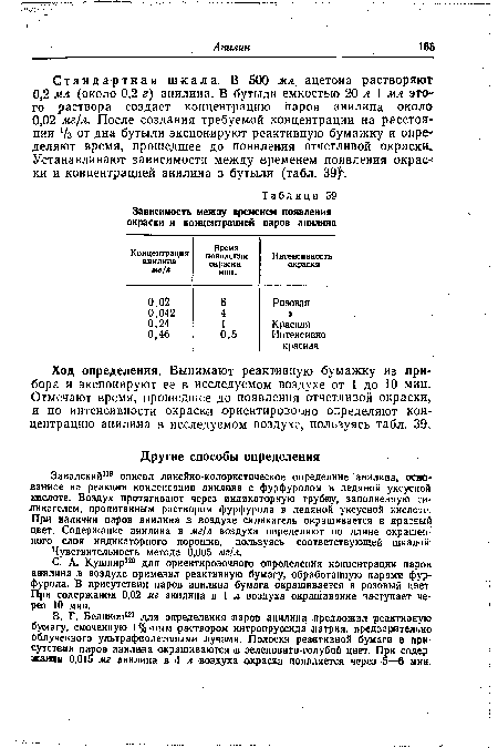 С. А. Кушнир120 для ориентировочного определения концентрации паров анилина в воздухе применил реактивную бумагу, обработанную парами фурфурола. В присутствии паров анилина бумага окрашивается в розовый цвет. При содержании 0,02 мг анилина в 1 л воздуха окрашивание наступает через 10 мин.