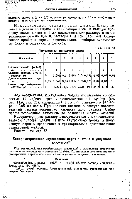 При взаимодействии карбонильных соединений с бензидином образуются окрашенные соединения — основания Шиффа. По интенсивности окраски колориметрически определяют содержание ацетона и уксусного альдегида.