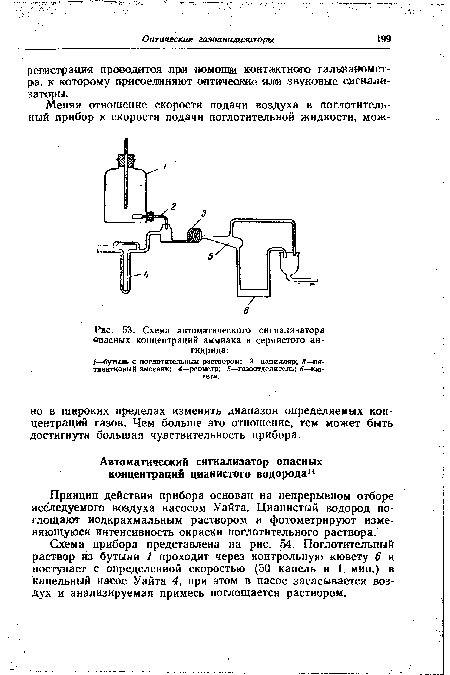 Схема автоматического сигнализатора опасных концентраций аммиака и сернистого ангидрида