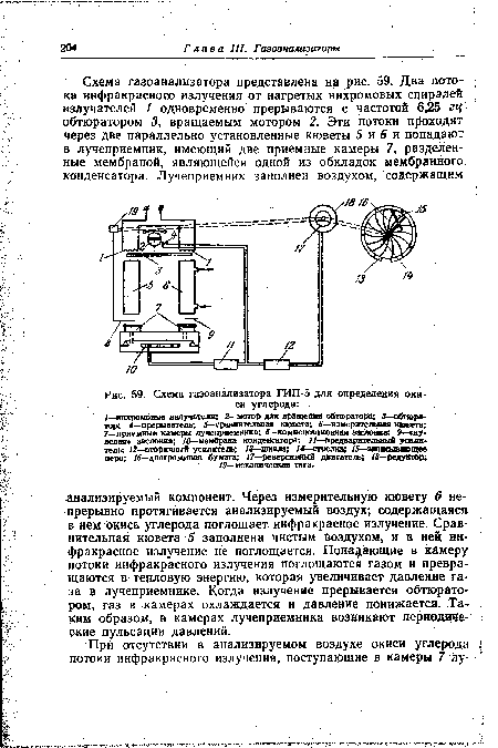 Схема газоанализатора ГИП-5 для определения окиси углерода