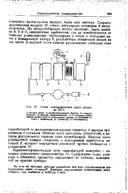 Схема газоопределителя окиси углерода ОС-3