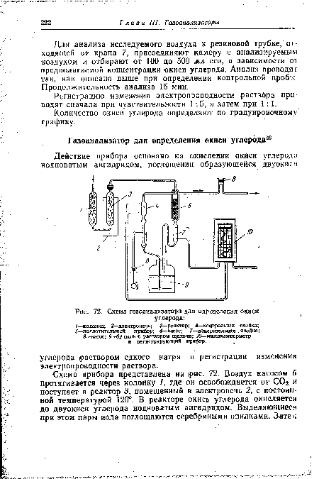 Схема газоанализатора для определения окиси углерода