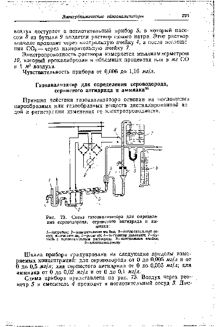 Электрохимический газоанализатор схема. Газоанализатор аммиака в воздухе. Градуировка сероводорода. Принцип работы электрохимического датчика газоанализатора.