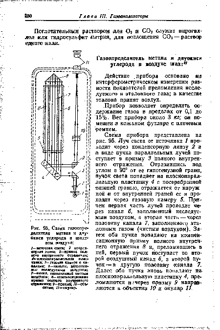 Схема прибора представлена на рис. 95. Луч света от источника 1 проходит через конденсорную линзу 2 и в виде пучка параллельных лучей поступает в призму 3 полного внутреннего отражения. Отразившись под углом в 90° от ее гипотенузной грани, пучок света попадает на плоскопараллельную пластинку 4 с посеребренной нижней гранью, отражается от наружной и от внутренней граней ее и проходит через газовую камеру 5. Причем первая часть лучей проходит через канал 6, заполненный исследуемым воздухом, а вторая часть — через половину канала 7, заполненного эталонным газом (чистым воздухом). Затем оба пучка попадают на компенсационную призму полного внутреннего отражения 8 и, преломившись в ней, первый пучок поступает во второй воздушный канал 6, а второй пучок— в другую половину канала 7. Далее оба пучка вновь попадают на плоскопараллельную пластинку 4, преломляются и-через призму 9 направляются в объектив 10 и окуляр И.