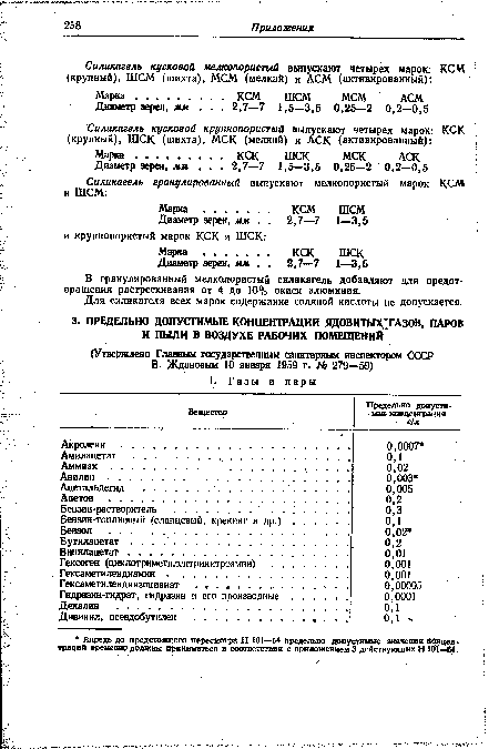 Для силикагеля всех марок содержание соляной кислоты не допускается.