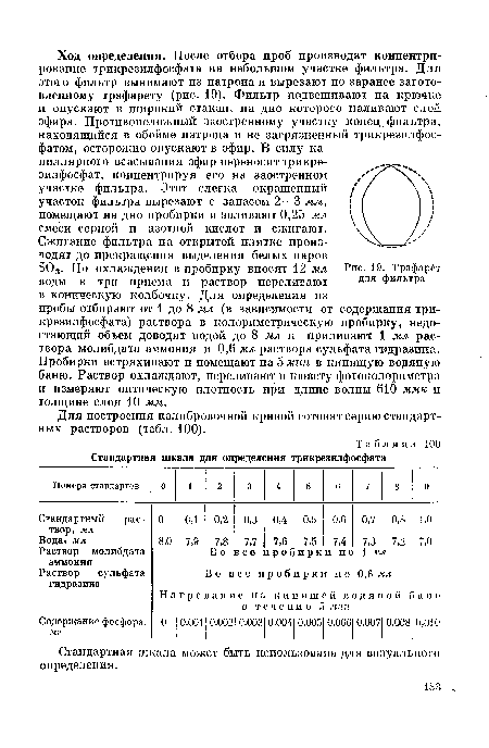 Трафарет для фильтра