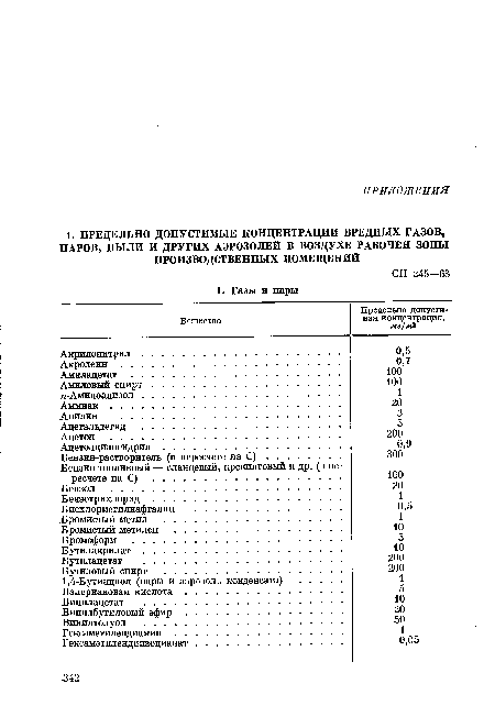 Бензин топливный — сланцевый, крекинговый и др. (в пересчете на С) .