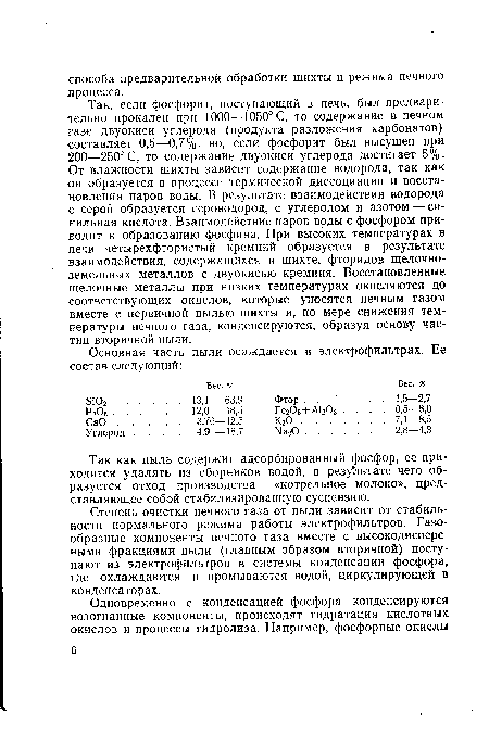 Так как пыль содержит адсорбированный фосфор, ее приходится удалять из сборников водой, в результате чего образуется отход производства — «котрельное молоко», представляющее собой стабилизированную суспензию.