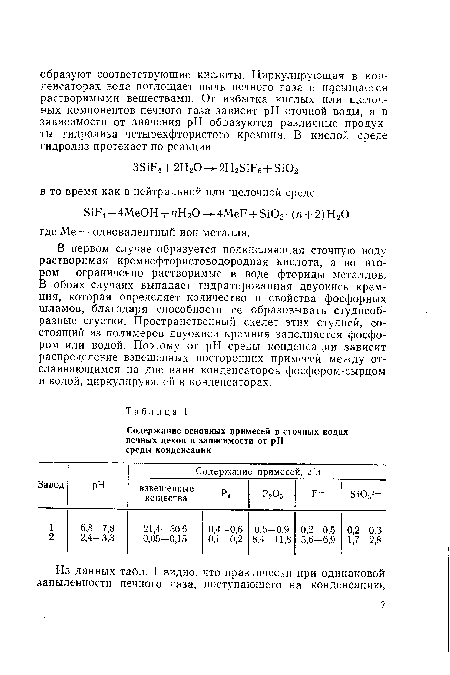 В первом случае образуется подкисляющая сточную воду растворимая кремнефтористоводородная кислота, а во втором— ограниченно растворимые в воде фториды металлов. В обоих случаях выпадает гидратированная двуокись кремния, которая определяет количество и свойства фосфорных шламов, благодаря способности ее образовывать студнеобразные сгустки. Пространственный скелет этих студней, состоящий из полимеров двуокиси кремния заполняется фосфором или водой. Поэтому от pH среды конденсации зависит распределение взвешенных посторонних примесей между отслаивающимся на дне ванн конденсаторов фосфором-сырцом и водой, циркулирующей д конденсаторах.