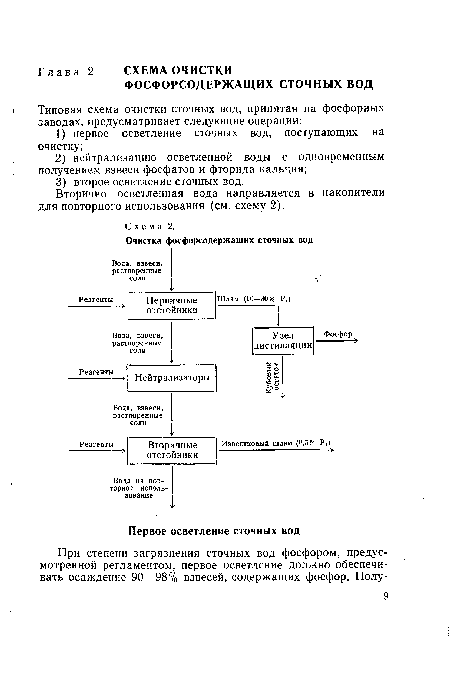 Вторично осветленная вода направляется в накопители для повторного использования (см. схему 2).