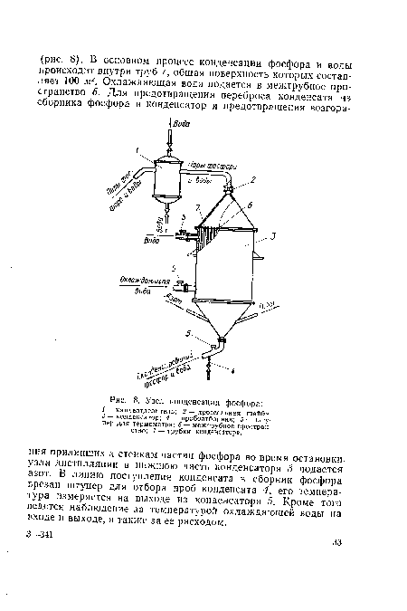 Узел конденсации фосфора