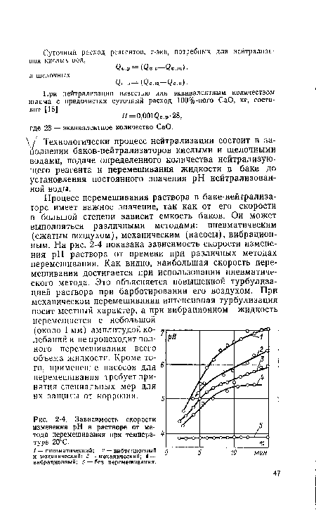 Зависимость скорости изменения pH в растворе от метода перемешивания при температуре 20°С.