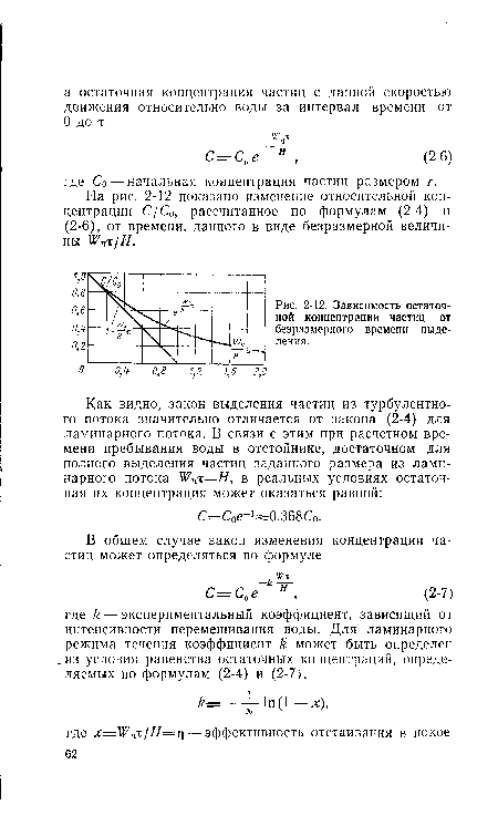 Зависимость остаточной концентрации частиц от