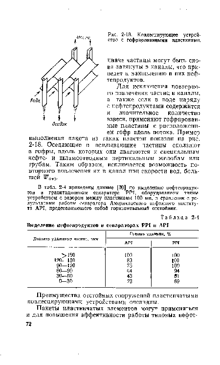 Коалесцирующее устройство с гофрированными пластинами.