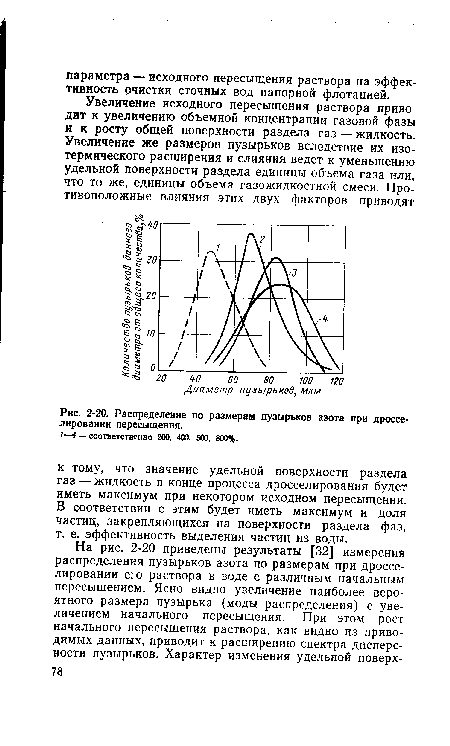 Распределение по размерам пузырьков азота при дросселировании пересыщения.