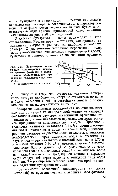 Зависимость оста- ,0 точной концентрации мазута от времени флотации в вертикальном флотоотстойнике при V? давлении насыщения воды воздухом.