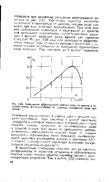 Зависимость эффективности очистки воды от мазута в горизонтальном флотоотстойнике от давления насыщения воды воздухом.
