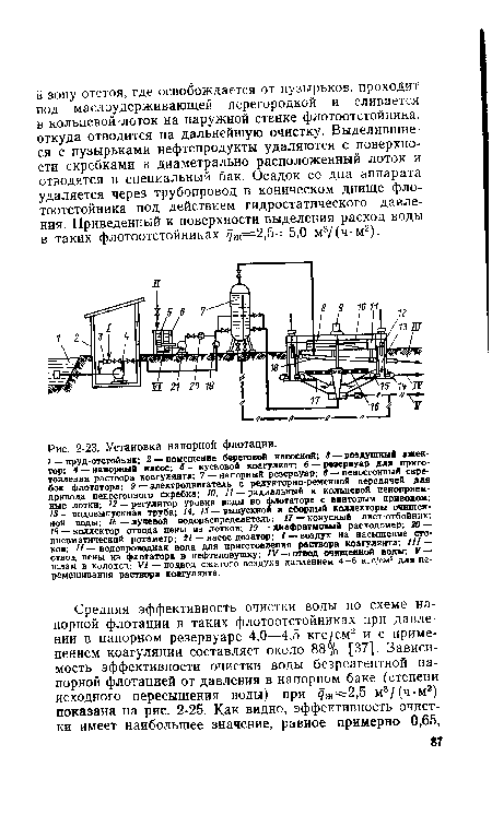 Установка напорной флотации.