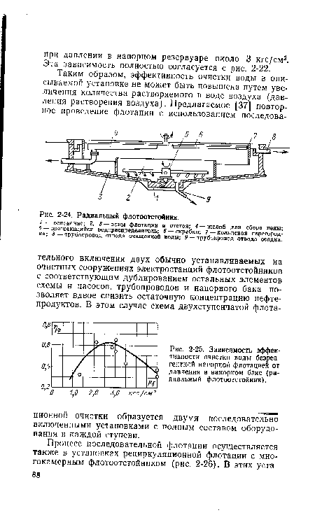Зависимость эффективности очистки воды безреа-гентной напорной флотацией от давления в напорном баке (радиальный флотоотстойник).