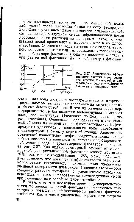 Зависимость эффективности очистки воды рециркуляционной флотацией в многокамерном флотоотстойнике от давления в напорном баке.