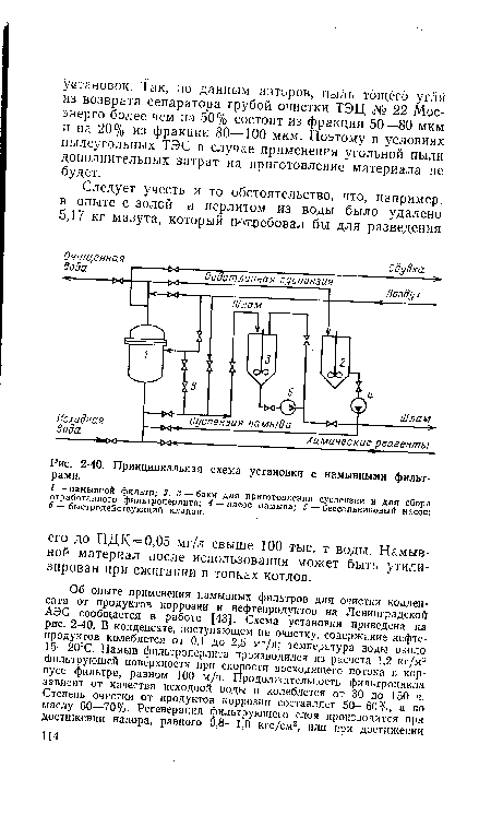 Принципиальная схема установки с намывными фильтрами.