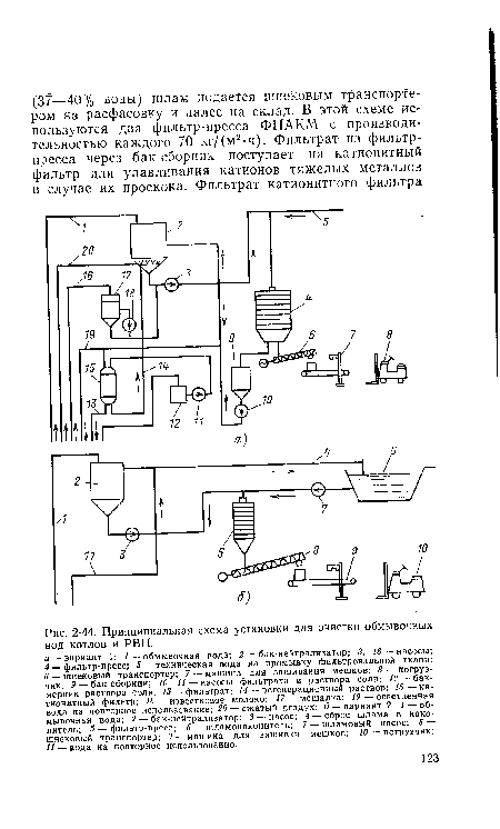 Принципиальная схема установки для очистки обмывочных вод котлов и РВП.