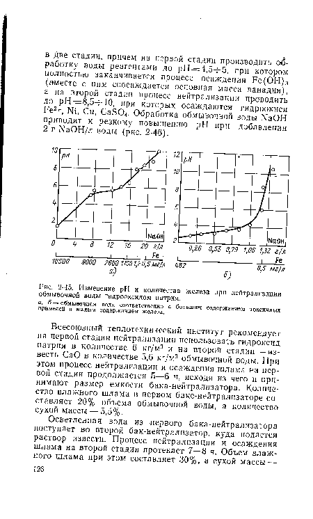 Изменение pH и количества железа при нейтрализации обмывочной воды гидрооксидом натрия.