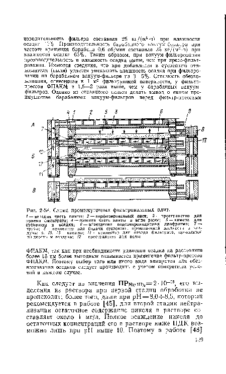 Схема промежуточных фильтровальных плит.