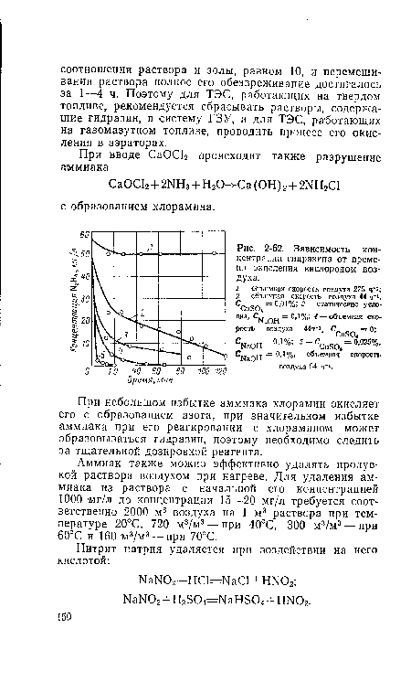 Зависимость концентрации гидразина от времени окисления кислородом воздуха.
