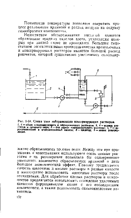 Схема узла нейтрализации консервирующих растворов.