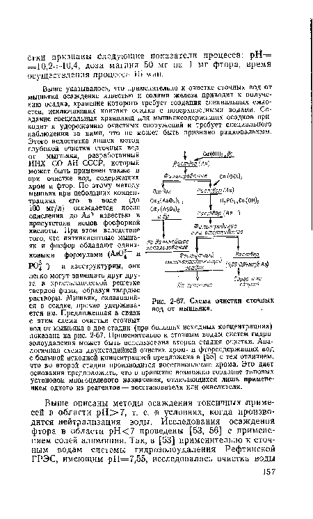 Схема очистки сточных вод от мышьяка.