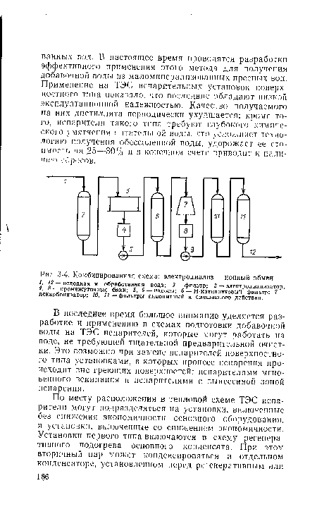 Схема комбинированная функциональная