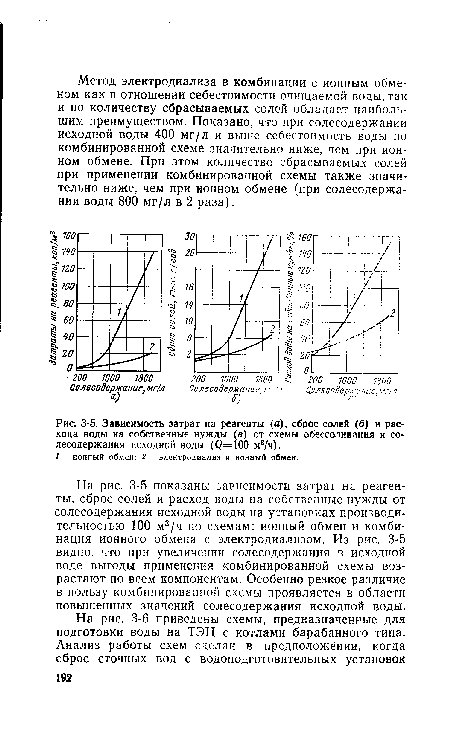 Зависимость затрат на реагенты (а), сброс солей (б) и расхода воды на собственные нужды (в) от схемы обессоливания и со-лесодержания исходной воды (0=100 м3/ч).
