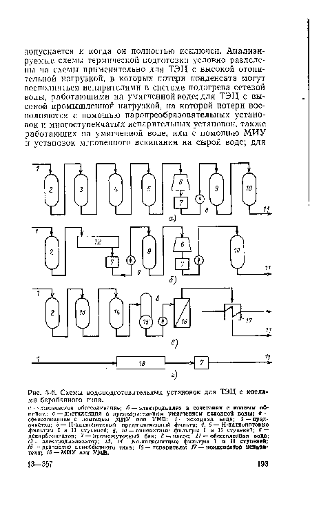 Схемы водоподготовительных установок для ТЭЦ с котлами барабанного типа.