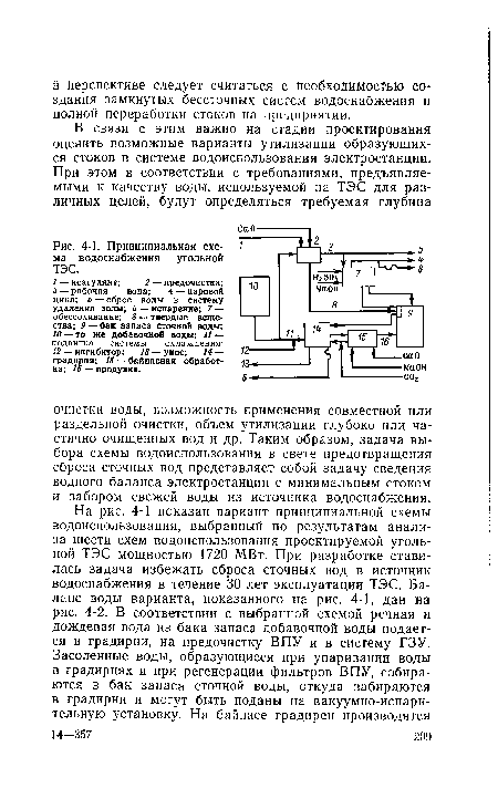Принципиальная схема водоснабжения угольной ТЭС.
