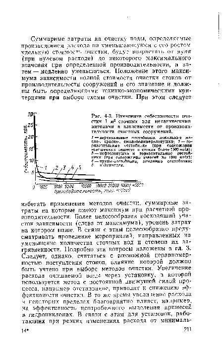 Изменение себестоимости очистки 1 м3 сточных вод механическими методами в зависимости от производительности очистных сооружений.