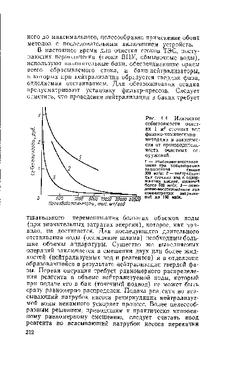 Изменение себестоимости очистки 1 м3 сточных вод физико-химическими методами в зависимости от производительности очистных сооружений.