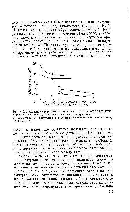 Изменение себестоимости очистки 1 м3 сточных вод в зависимости от производительности очистных сооружений.