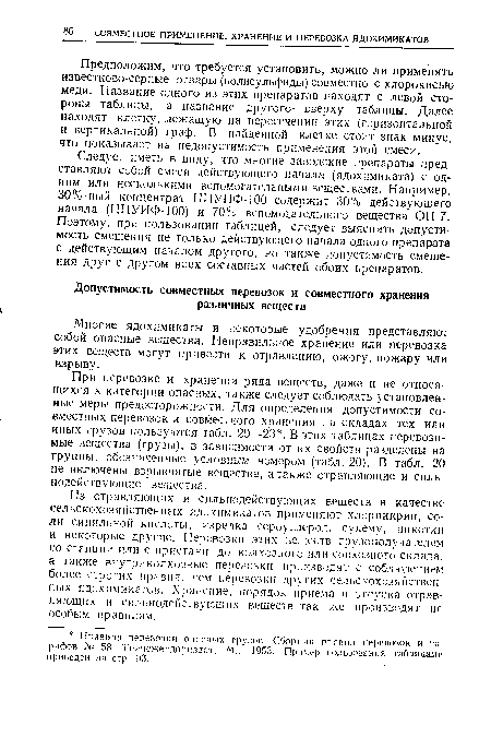 Предположим, что требуется установить, можно ли применять известково-серные отвары (полисульфиды) совместно с хлорокисью меди. Название одного из этих препаратов находят с левой стороны таблицы, а название другого—вверху таблицы. Далее находят клетку, лежащую на пересечении этих (горизонтальной и вертикальной) граф. В найденной клетке стоит знак минус, что показывает на недопустимость применения этой смеси.