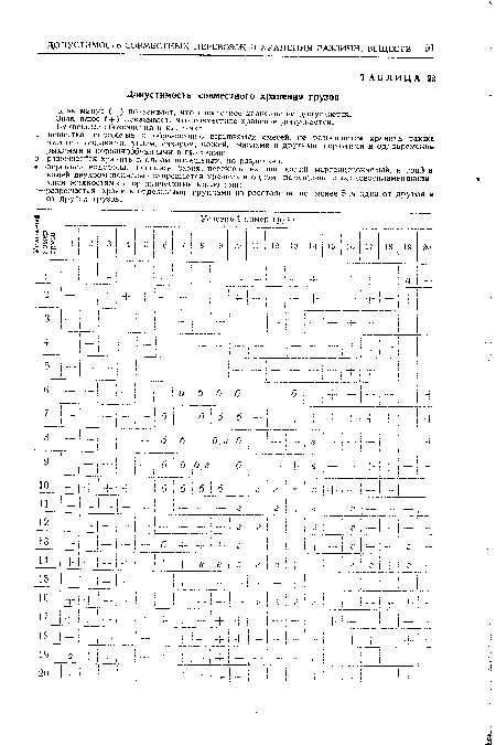 Знак минус (—) показывает, что совместное хранение не допускается.