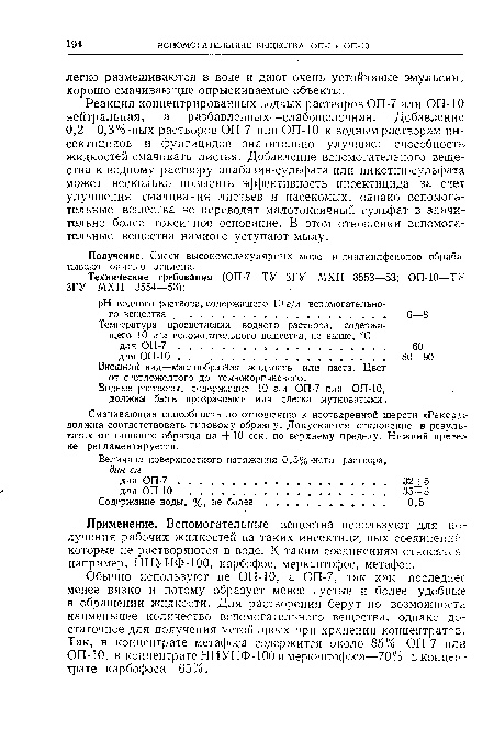 Водные растворы, содержащие 10 г;л ОП-7 или ОП-Ю, должны быть прозрачными или слегка мутноватыми.