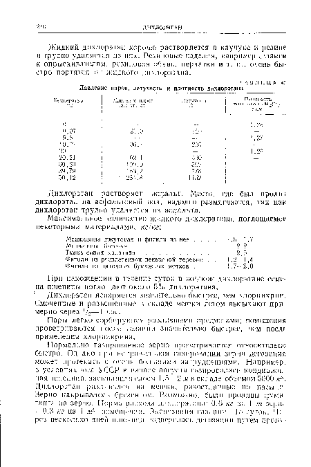 Дихлорэтан растворяет асфальт. Место, где был пролш дихлорэтан на асфальтовый пол, надолго размягчается, так как дихлорэтан трудно удаляется из асфальта.