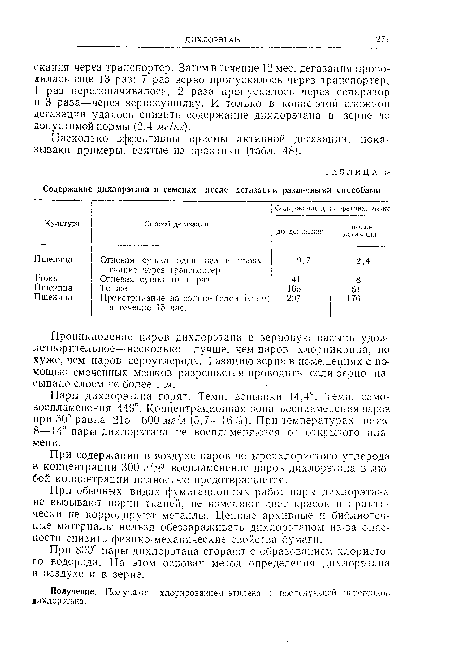 Пары дихлорэтана горят. Темп, вспышки 14,4°. Темп, самовоспламенения 449°. Концентрационная зона воспламенения паров при 50° равна 215—600 мг/л (5,7—16°о). При температурах ниже 8—14° пары дихлорэтана не воспламеняются от открытого пламени.