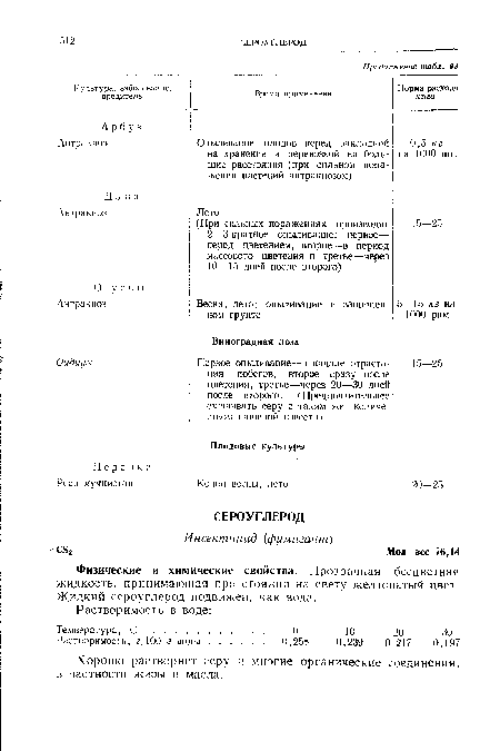 Хорошо растворяет серу и многие органические соединения, в частности жиры и масла.