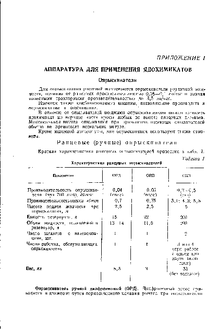 Имеются также комбинированные машины, позволяющие производить и опрыскивание и опыливание.