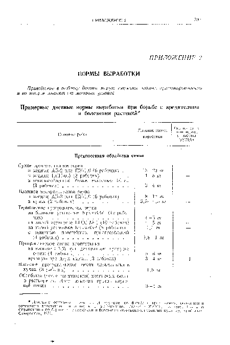 Обработка (после глмачивання) хлопковых семян в растворе сульфата аммония против корневой гнили .