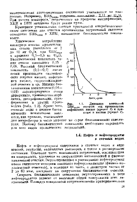 Динамика изменений. БПКполн сточных вод производства нафтеновых кислот (кривая 1) и присадок к маслам (кривая 2).